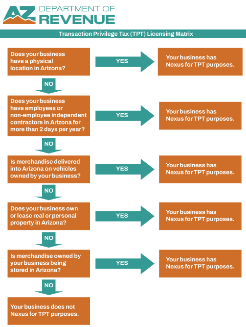 Nexus Matrix for TPT